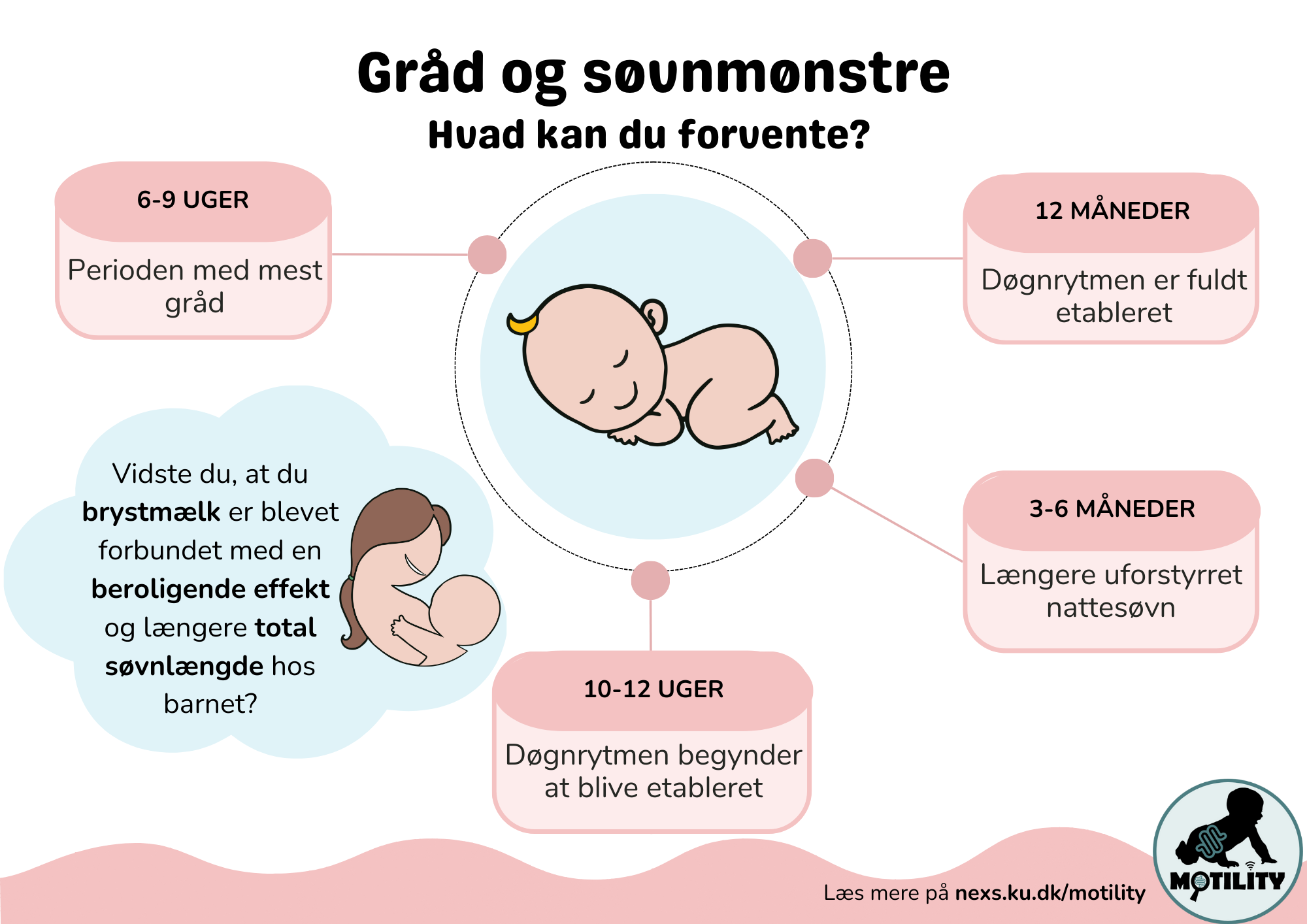 Søvnmønstre og gråd hos spædbørn Søvnmønstre og gråd hos spædbørn